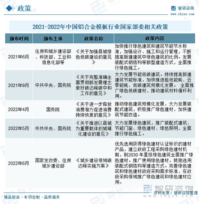 雷火电竞铝合金模板发展趋势预测：政策经济共同推动行业进入快速发展期(图2)