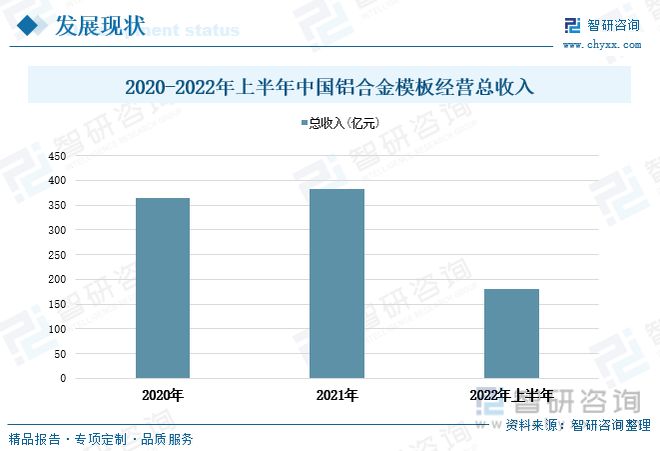 雷火电竞铝合金模板发展趋势预测：政策经济共同推动行业进入快速发展期(图6)