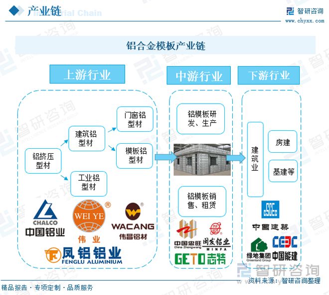 雷火电竞铝合金模板发展趋势预测：政策经济共同推动行业进入快速发展期(图1)