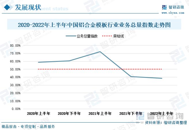 雷火电竞铝合金模板发展趋势预测：政策经济共同推动行业进入快速发展期(图8)