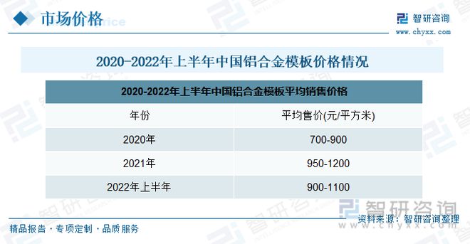 雷火电竞铝合金模板发展趋势预测：政策经济共同推动行业进入快速发展期(图9)