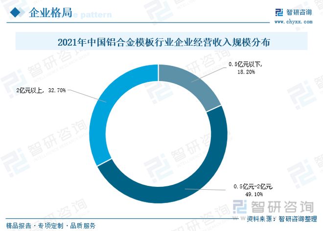 雷火电竞铝合金模板发展趋势预测：政策经济共同推动行业进入快速发展期(图12)