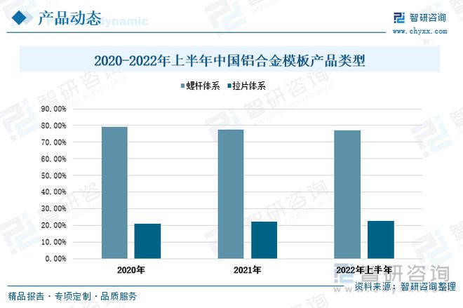 雷火电竞铝合金模板发展趋势预测：政策经济共同推动行业进入快速发展期(图11)