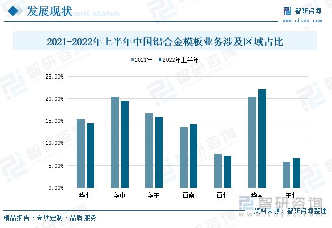 雷火电竞铝合金模板发展趋势预测：政策经济共同推动行业进入快速发展期(图10)
