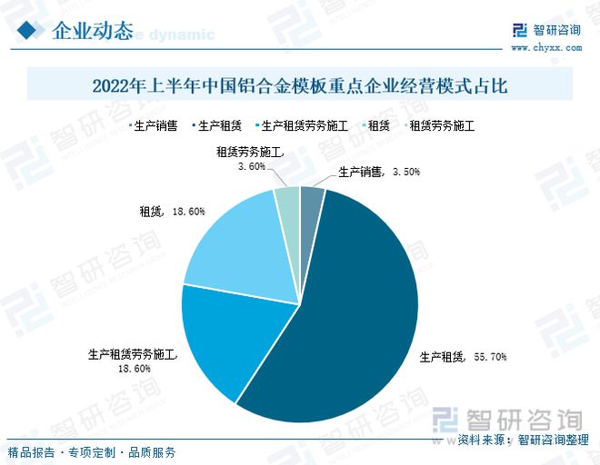 雷火电竞铝合金模板发展趋势预测：政策经济共同推动行业进入快速发展期(图13)