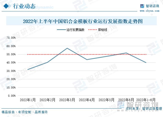 雷火电竞铝合金模板发展趋势预测：政策经济共同推动行业进入快速发展期(图7)