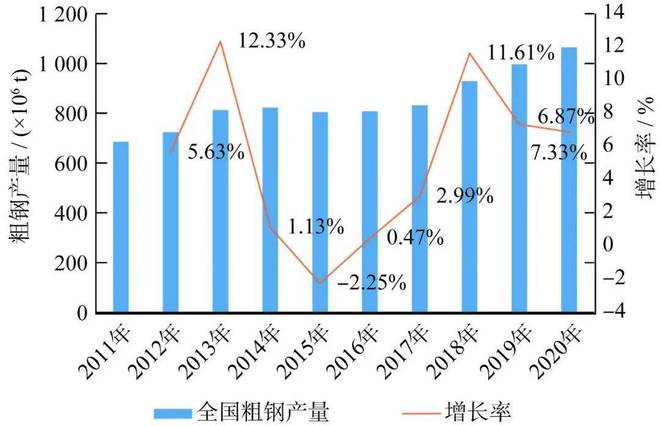雷火电竞2021年中国钢结构行业现状、竞争格局及发展趋势分析报告(图1) 雷火电竞2021年中国钢结构行业现状、竞争格局及发展趋势分析报告(图1)