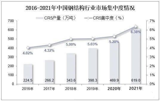 雷火电竞2021年中国钢结构行业现状、竞争格局及发展趋势分析报告(图8) 雷火电竞2021年中国钢结构行业现状、竞争格局及发展趋势分析报告(图8)