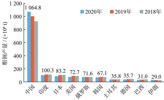雷火电竞2021年中国钢结构行业现状、竞争格局及发展趋势分析报告(图2) 雷火电竞2021年中国钢结构行业现状、竞争格局及发展趋势分析报告(图2)