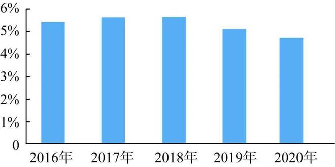 雷火电竞2021年中国钢结构行业现状、竞争格局及发展趋势分析报告(图7) 雷火电竞2021年中国钢结构行业现状、竞争格局及发展趋势分析报告(图7)