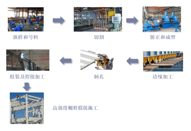 雷火电竞2021年中国钢结构行业现状、竞争格局及发展趋势分析报告(图4) 雷火电竞2021年中国钢结构行业现状、竞争格局及发展趋势分析报告(图4)