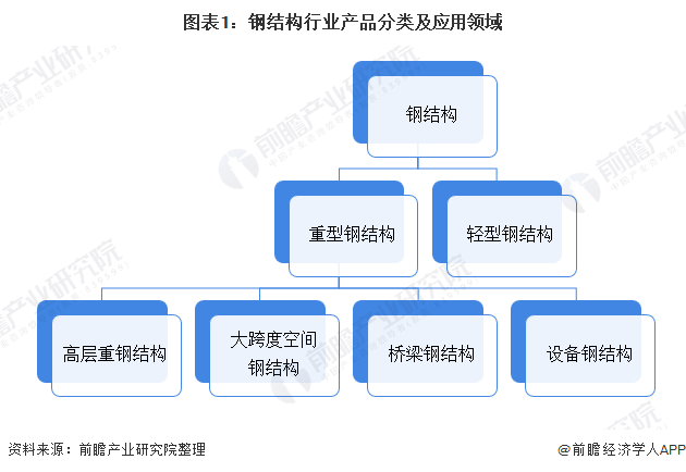 钢结构什么是钢结构?的最新报道雷火电竞(图3) 钢结构什么是钢结构?的最新报道雷火电竞(图3)