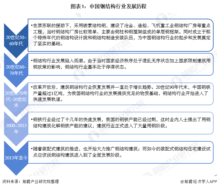 钢结构什么是钢结构?的最新报道雷火电竞(图4) 钢结构什么是钢结构?的最新报道雷火电竞(图4)