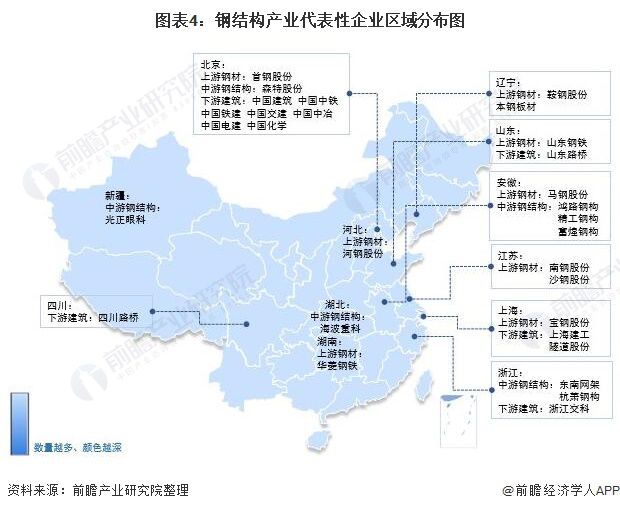 【干货】钢结构行业产业链雷火电竞全景梳理及区域热力地图(图4) 【干货】钢结构行业产业链雷火电竞全景梳理及区域热力地图(图4)