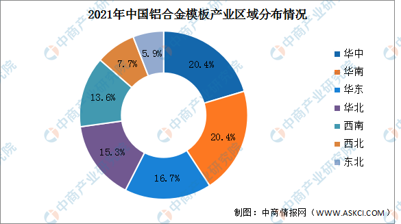 2023年中国铝合金模板收入规模及产业分布预测分析(图)雷火电竞(图2) 2023年中国铝合金模板收入规模及产业分布预测分析(图)雷火电竞(图2)