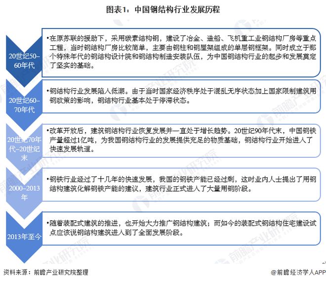 2020年中国钢结构行业市场发展现状分雷火电竞析 需求量近8276万吨【组图】(图1) 2020年中国钢结构行业市场发展现状分雷火电竞析 需求量近8276万吨【组图】(图1)