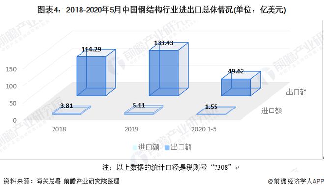 2020年中国钢结构行业市场发展现状分雷火电竞析 需求量近8276万吨【组图】(图4) 2020年中国钢结构行业市场发展现状分雷火电竞析 需求量近8276万吨【组图】(图4)