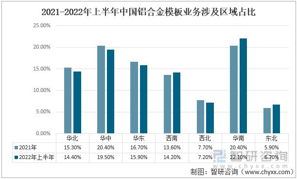 雷火电竞2022年中国铝合金模板行业产业链分析(图4) 雷火电竞2022年中国铝合金模板行业产业链分析(图4)