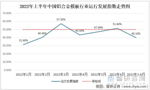 雷火电竞2022年中国铝合金模板行业产业链分析(图5) 雷火电竞2022年中国铝合金模板行业产业链分析(图5)