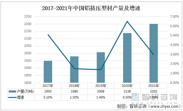 雷火电竞2022年中国铝合金模板行业产业链分析(图2) 雷火电竞2022年中国铝合金模板行业产业链分析(图2)