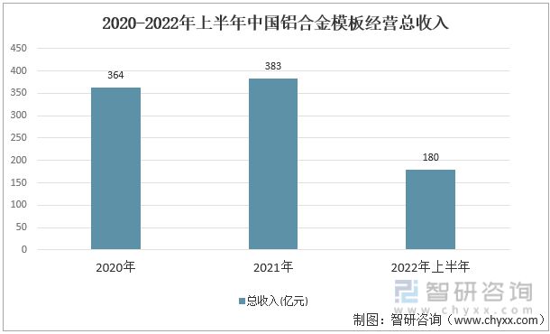 雷火电竞2022年中国铝合金模板行业产业链分析(图3) 雷火电竞2022年中国铝合金模板行业产业链分析(图3)