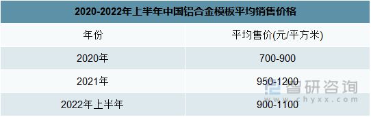 雷火电竞2022年中国铝合金模板行业产业链分析(图7) 雷火电竞2022年中国铝合金模板行业产业链分析(图7)