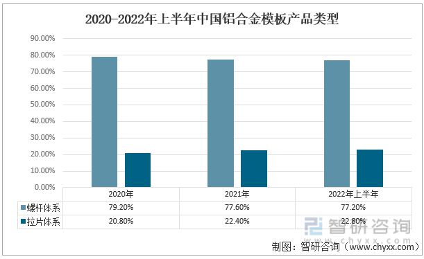 雷火电竞2022年中国铝合金模板行业产业链分析(图6) 雷火电竞2022年中国铝合金模板行业产业链分析(图6)
