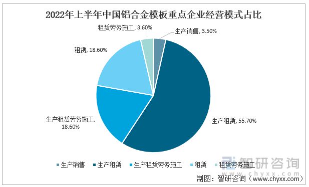雷火电竞2022年中国铝合金模板行业产业链分析(图8) 雷火电竞2022年中国铝合金模板行业产业链分析(图8)