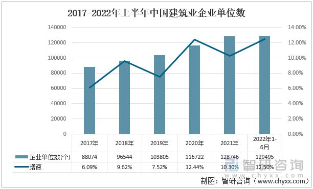 雷火电竞2022年中国铝合金模板行业产业链分析(图11) 雷火电竞2022年中国铝合金模板行业产业链分析(图11)