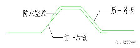 图解钢雷火电竞结构各个构件和做法(图5) 图解钢雷火电竞结构各个构件和做法(图5)