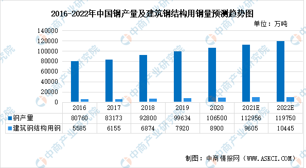 雷火电竞2022年中国钢结构行业市场现状及发展趋势预测分析(图)(图1) 雷火电竞2022年中国钢结构行业市场现状及发展趋势预测分析(图)(图1)
