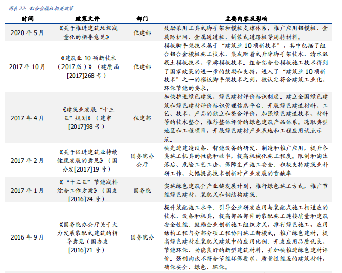 雷火电竞什么是铝模?优势在哪?中国铝模企业一览(图3) 雷火电竞什么是铝模?优势在哪?中国铝模企业一览(图3)