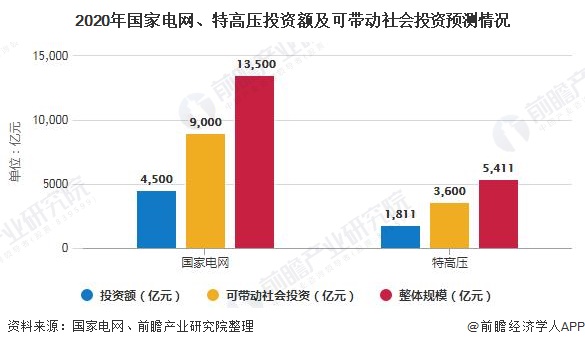 雷火电竞2020年中国钢结构行业市场现状及发展前景分析 装配式建筑+新基建将激发市场需求(图5) 雷火电竞2020年中国钢结构行业市场现状及发展前景分析 装配式建筑+新基建将激发市场需求(图5)