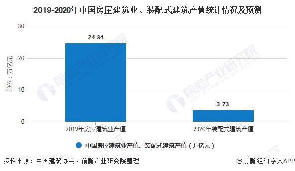 雷火电竞2020年中国钢结构行业市场现状及发展前景分析 装配式建筑+新基建将激发市场需求(图4) 雷火电竞2020年中国钢结构行业市场现状及发展前景分析 装配式建筑+新基建将激发市场需求(图4)