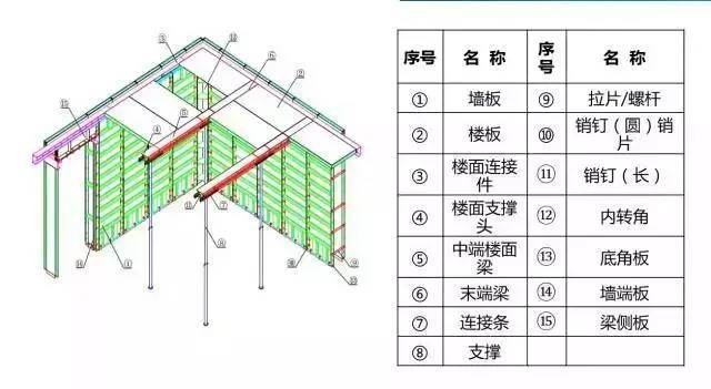 吉成·大宸懿景 铝模技术施工实录!雷火电竞(图5) 吉成·大宸懿景 铝模技术施工实录!雷火电竞(图5)