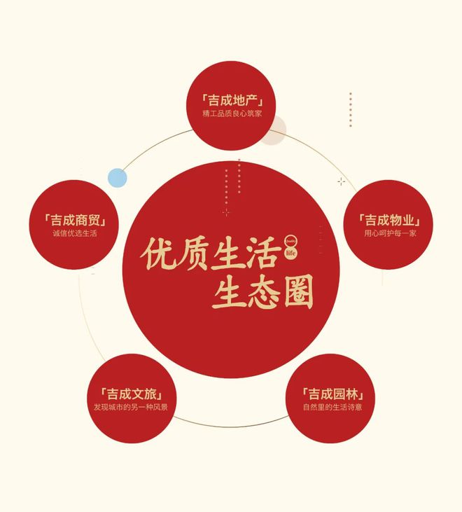 吉成·大宸雷火电竞懿景 5分钟带你深度解析住宅黑科技——铝模工艺!(图6) 吉成·大宸雷火电竞懿景 5分钟带你深度解析住宅黑科技——铝模工艺!(图6)
