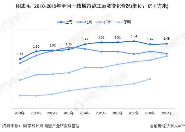 2020年上海市钢结构行业市场现状及发展趋势雷火电竞分析 装配式建筑推动行业快速发展(图4) 2020年上海市钢结构行业市场现状及发展趋势雷火电竞分析 装配式建筑推动行业快速发展(图4)