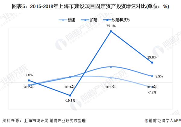 2020年上海市钢结构行业市场现状及发展趋势雷火电竞分析 装配式建筑推动行业快速发展(图5) 2020年上海市钢结构行业市场现状及发展趋势雷火电竞分析 装配式建筑推动行业快速发展(图5)