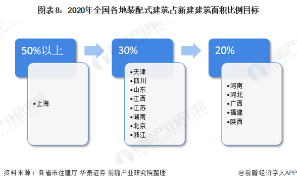 2020年上海市钢结构行业市场现状及发展趋势雷火电竞分析 装配式建筑推动行业快速发展(图8) 2020年上海市钢结构行业市场现状及发展趋势雷火电竞分析 装配式建筑推动行业快速发展(图8)