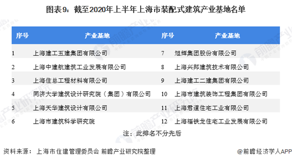2020年上海市钢结构行业市场现状及发展趋势雷火电竞分析 装配式建筑推动行业快速发展(图9) 2020年上海市钢结构行业市场现状及发展趋势雷火电竞分析 装配式建筑推动行业快速发展(图9)