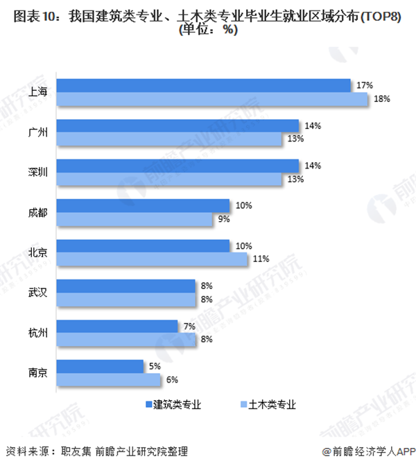 2020年上海市钢结构行业市场现状及发展趋势雷火电竞分析 装配式建筑推动行业快速发展(图10) 2020年上海市钢结构行业市场现状及发展趋势雷火电竞分析 装配式建筑推动行业快速发展(图10)