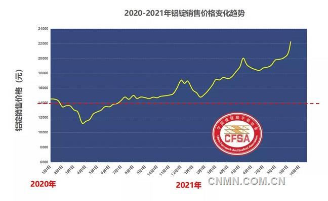 深度2021年度我国铝模板行业发展研究雷火电竞报告(图1) 深度2021年度我国铝模板行业发展研究雷火电竞报告(图1)