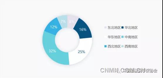 深度2021年度我国铝模板行业发展研究雷火电竞报告(图2) 深度2021年度我国铝模板行业发展研究雷火电竞报告(图2)