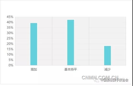 深度2021年度我国铝模板行业发展研究雷火电竞报告(图8) 深度2021年度我国铝模板行业发展研究雷火电竞报告(图8)