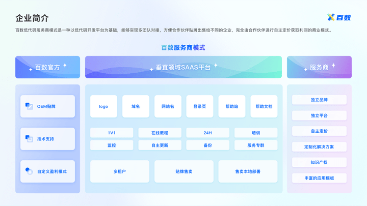 雷火电竞设备租赁行业数字化转型新风口！如何利用低代码平台做出应用？(图15)