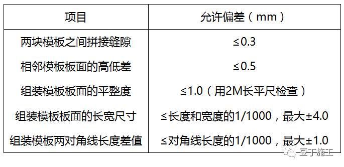 铝合金模板和木模施工有何不同?看完这套铝模施工全套流雷火电竞程就懂了(图1) 铝合金模板和木模施工有何不同?看完这套铝模施工全套流雷火电竞程就懂了(图1)