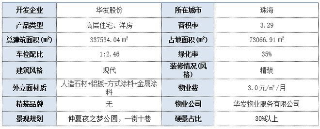 金湾华发公园四季(售楼中心)华雷火电竞发公园四季售楼处电话_图文简介(图1) 金湾华发公园四季(售楼中心)华雷火电竞发公园四季售楼处电话_图文简介(图1)