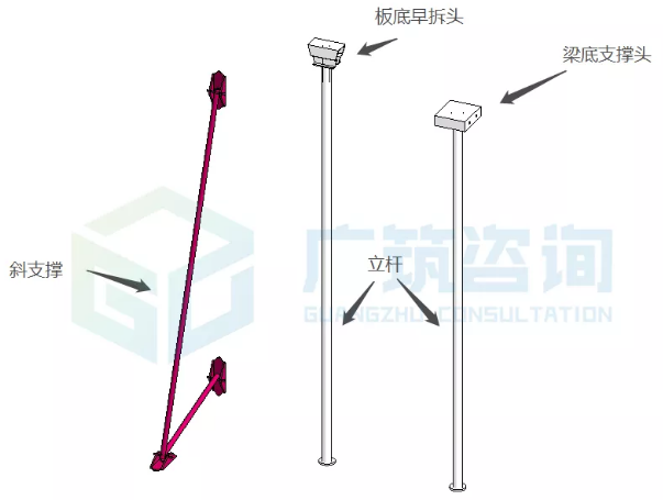 雷火电竞装配式好搭档!以BIM为载体深度掌握铝模体系(图2) 雷火电竞装配式好搭档!以BIM为载体深度掌握铝模体系(图2)