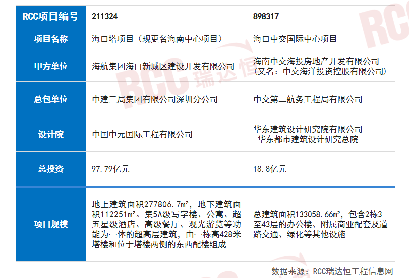 雷火电竞钢结构增量市场广阔或将成为钢材消费的下一重要市场(图1)