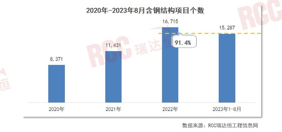 雷火电竞钢结构增量市场广阔或将成为钢材消费的下一重要市场(图2)